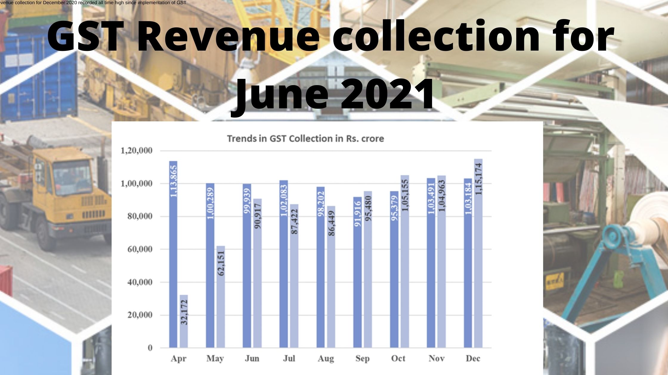 GST Revenue Collection